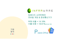모바일 오피스 세계1위 대한민국 기업 인프라웨어-중소기업론-4