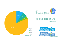 모바일 오피스 세계1위 대한민국 기업 인프라웨어-중소기업론-7