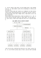 [빈곤과 사회복지정책] 사회복지정책 급여의 대상, 재원, 전달체계, 빈곤정책의 방향과 과제-5