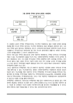협의의 사회복지정책 영역(소득보장정책, 건강보장정책, 주택정책, 대인적 사회서비스)-5