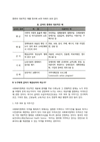 [Gilbert와 Terrell의 사회복지분석틀] 길버트와 테렐의 사회복지정책 분석틀의 4요소-6