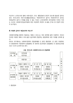 [Gilbert와 Terrell의 사회복지분석틀] 길버트와 테렐의 사회복지정책 분석틀의 4요소-8