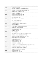 롯데정보통신 기업면접입사직원 후기-3