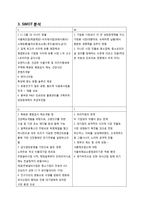 CJ프레시웨이 기업인사채용정보-4