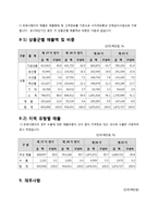 CJ프레시웨이 기업인사채용정보-14