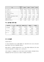 CJ프레시웨이 기업인사채용정보-15