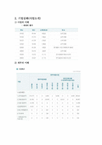 근로복지공단 기업정보면접채용정보-5