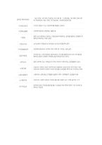 근로복지공단 기업정보면접채용정보-10