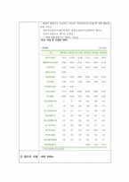 중소기업진흥공단 기업분석채용면접자기소개서 정보-7