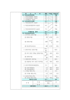 중소기업진흥공단 기업분석채용면접자기소개서 정보-9
