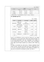 녹십자 기업정보채용면접자기소개서 정보-8