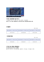 골프존 기업정보채용면접자기소개서정보-8