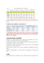 골프존 기업정보채용면접자기소개서정보-9