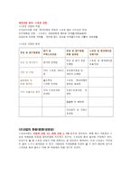 골프존 기업정보채용면접자기소개서정보-12