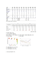 효성기업분석자기소개서면접 정보-14