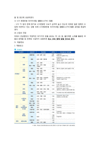 효성기업분석자기소개서면접 정보-19