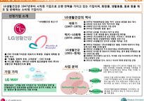 LG생활건강 베비언스의 마케팅전략 방안-4