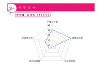 LG 생활건강의 경영전략 분석과 차별화 방안-18