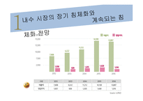 LG패션의 새로운 유통프로세스 제안-5