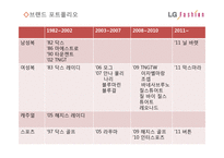 LG패션의 새로운 유통프로세스 제안-9