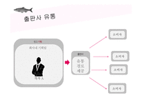 LG패션의 새로운 유통프로세스 제안-16