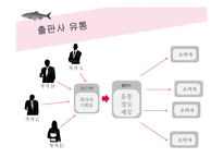 LG패션의 새로운 유통프로세스 제안-17