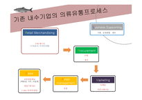 LG패션의 새로운 유통프로세스 제안-19