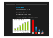 꽃을든 남자 맨즈 밤 마케팅전략-7