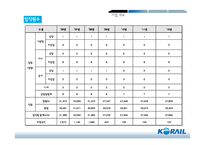 한국철도공사임금제도 혁신사례-6
