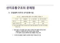 농산물 유통구조-11