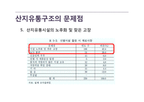 농산물 유통구조-13