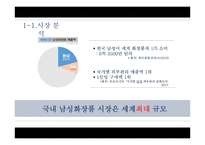 남성화장품 전문 화장품 샵 마케팅전략-4