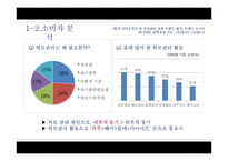 남성화장품 전문 화장품 샵 마케팅전략-7