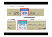 남성화장품 전문 화장품 샵 마케팅전략-10