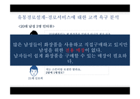 남성화장품 전문 화장품 샵 마케팅전략-17