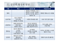 집단에서의 인간행동-4