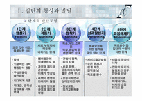 집단에서의 인간행동-11