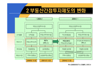 부동산간접투자제도의 비교분석-4