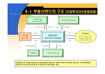 부동산간접투자제도의 비교분석-8