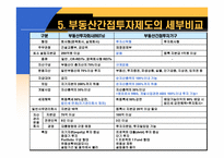 부동산간접투자제도의 비교분석-9
