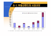 부동산간접투자제도의 비교분석-11