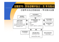 부동산간접투자제도의 비교분석-13