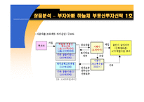 부동산간접투자제도의 비교분석-16