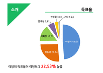 2007 제 17대 대선-7