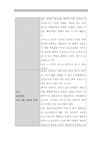 [A＋]CYS-NET(지역사회청소년 통합지원체계, 가출청소년 위기청소년 사회안전망)문제점과 해결방안 분석 보고서-6