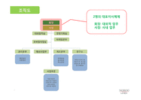인간중심경영과 상생리더십 노루표 페인트사례-8