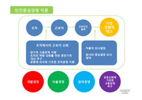 인간중심경영과 상생리더십 노루표 페인트사례-9