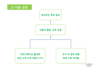 인간중심경영과 상생리더십 노루표 페인트사례-11