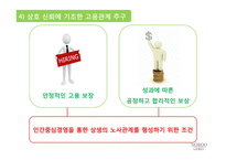 인간중심경영과 상생리더십 노루표 페인트사례-13