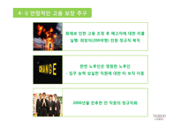 인간중심경영과 상생리더십 노루표 페인트사례-14